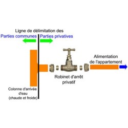 Réparation fuite d'eau vanne d'arrêt