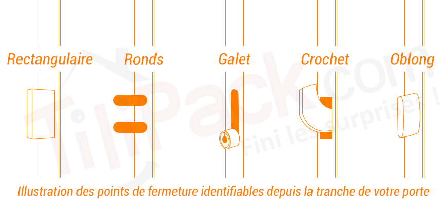 Les types de points de verrouillage de la serrure encastrée