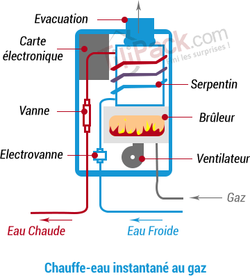 Chauffe-eau instantané au gaz