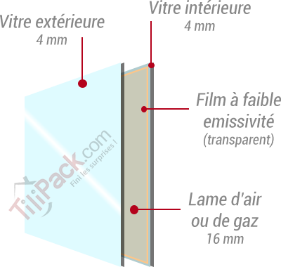 Double vitrage à isolation renforcée