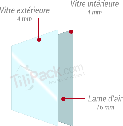 Double vitrage