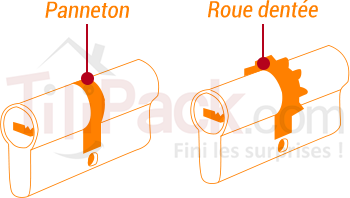 Cylindre de serrure : Panneton et roue dentée