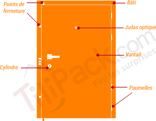 Composants d'une porte blindée