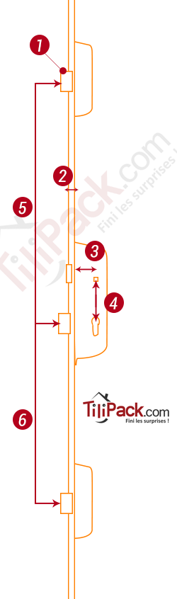 Bien mesurer sa serrure encastrée
